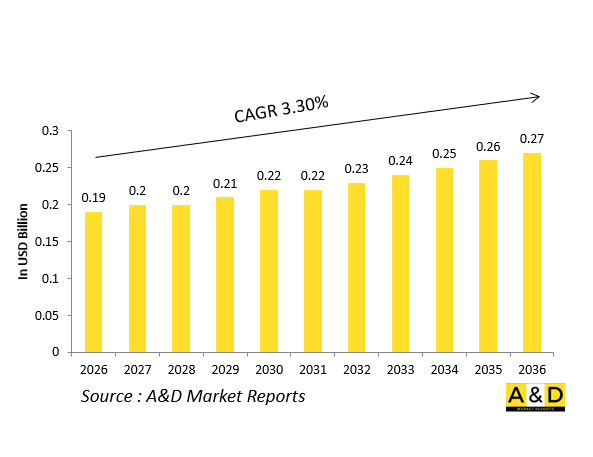 Global Defense Jet Fuel Starters (JFS) Market - IMG1
