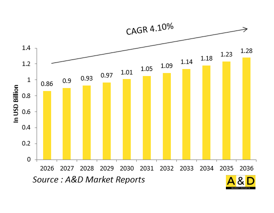 Global Defense Thrust Reverser Systems Market - IMG1