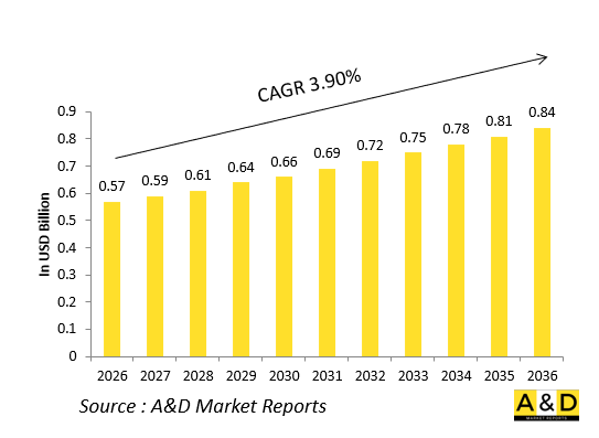 Global Defense Bleed Air Systems Market - IMG1