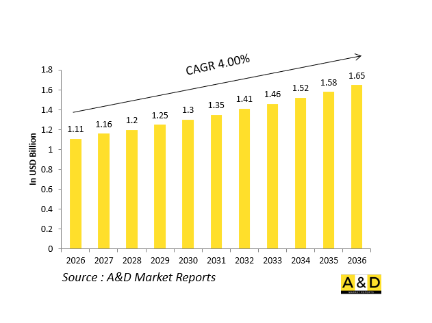 Global Defense Auxiliary Power Units (APU) Market - IMG1