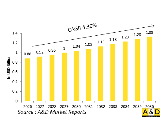 Global Defense Head-Up Displays (HUD) Market - IMG1