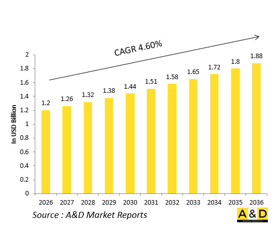 Global Defense Multi-Function Displays (MFD) Market - IMG1
