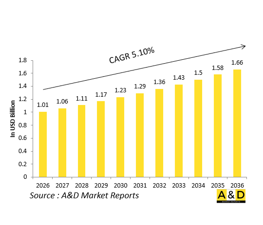 Global Defense Helmet Mounted Displays (HMD) Market - IMG1
