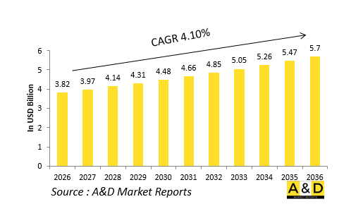 Global Defense Aircraft Fuselage Structures Market - IMG1