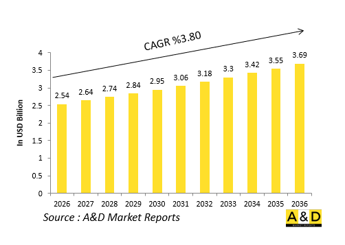 Global Defense Aircraft Wings Structure Market - IMG1