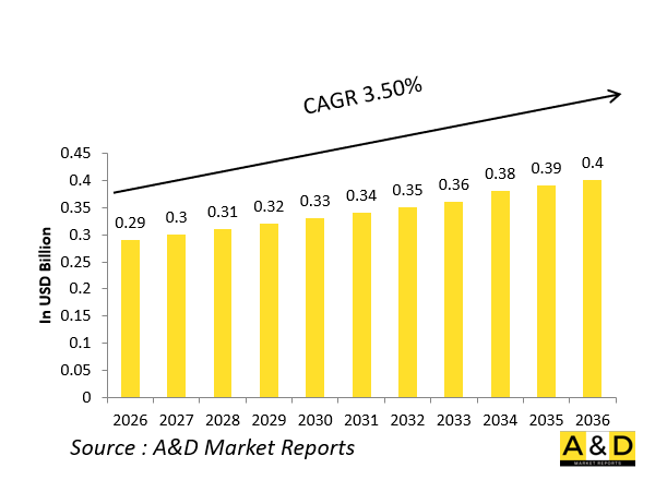 Global Defense Fighter Aircraft Cockpit Canopy Market - IMG1