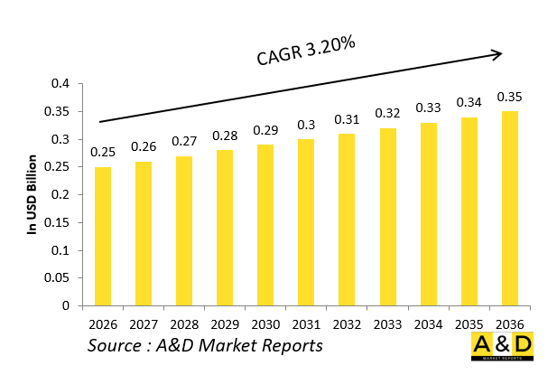 Global Defense Aircraft Windshield Market - IMG1