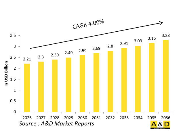 Global Defense Engine Nacelles Systems Market - IMG1