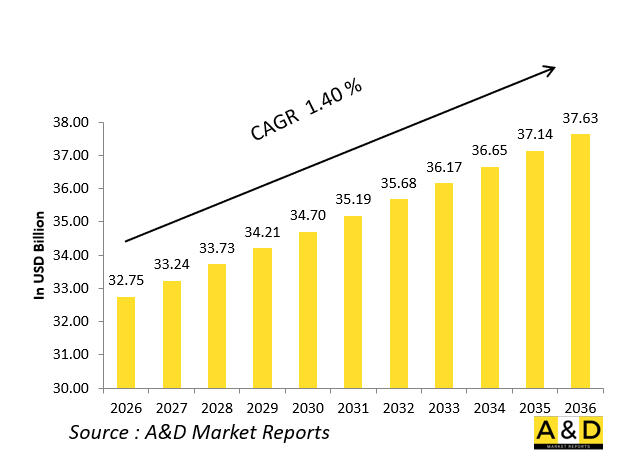 Global Precision Guided Munitions Market - IMG1