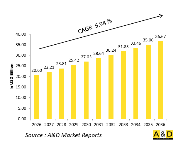 Global Defense Asset Management Software Market - IMG1
