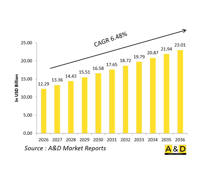 Global Unmanned Battlefield Logistics and Support Market - IMG1