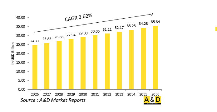 Global Electronic Warfare Market - IMG1