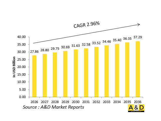 Global Defense Secured Communication Market - IMG1
