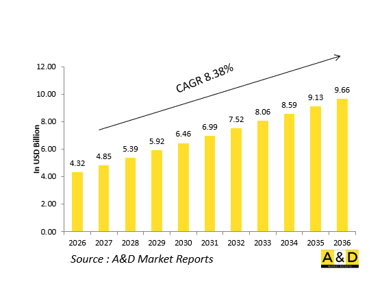 Global Ship Simulator Market - IMG1