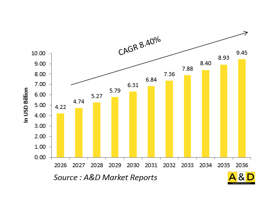 Global Naval Ammunition Market - IMG1