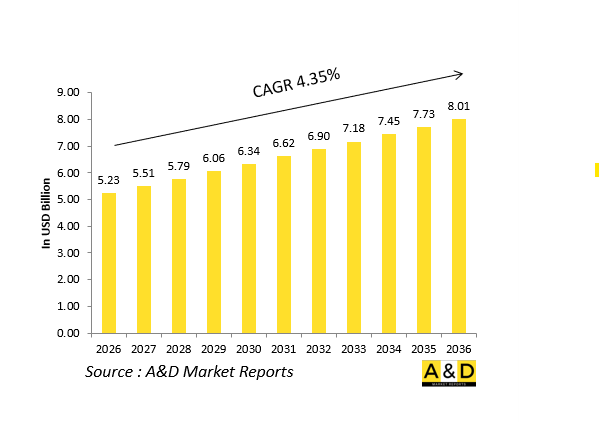 Global Defense Vetronics Market - IMG1