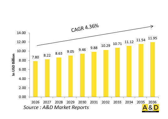 Global Unmanned Helicopter Market - IMG1