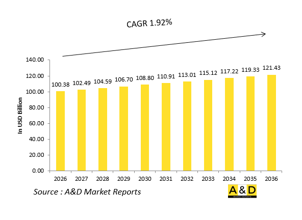 Global Aerospace Defense Avionics Market - IMG1