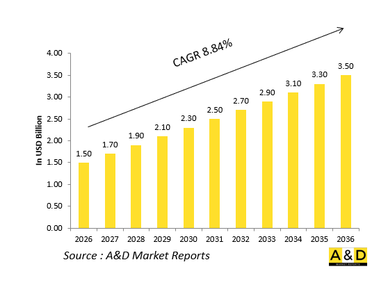 Global Anti- Tank & Anti-Personnel Mines Market - IMG1