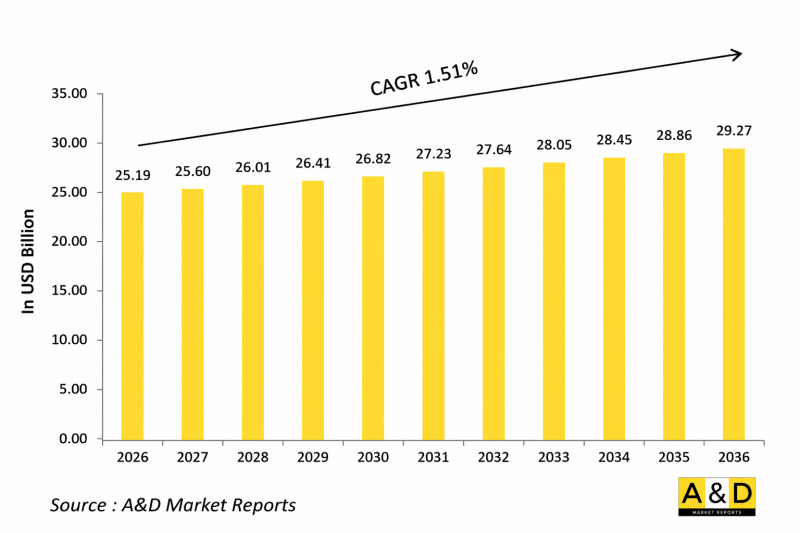 Global Armored Vehicle Market - IMG1