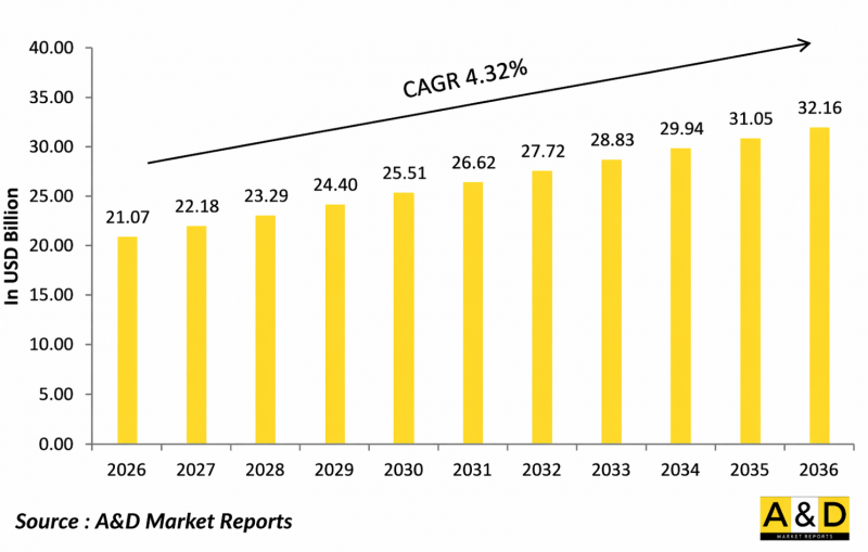 Global Artillery Systems Market - IMG1