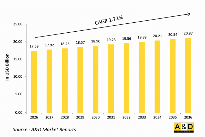 Global Assault Rifles Market - IMG1