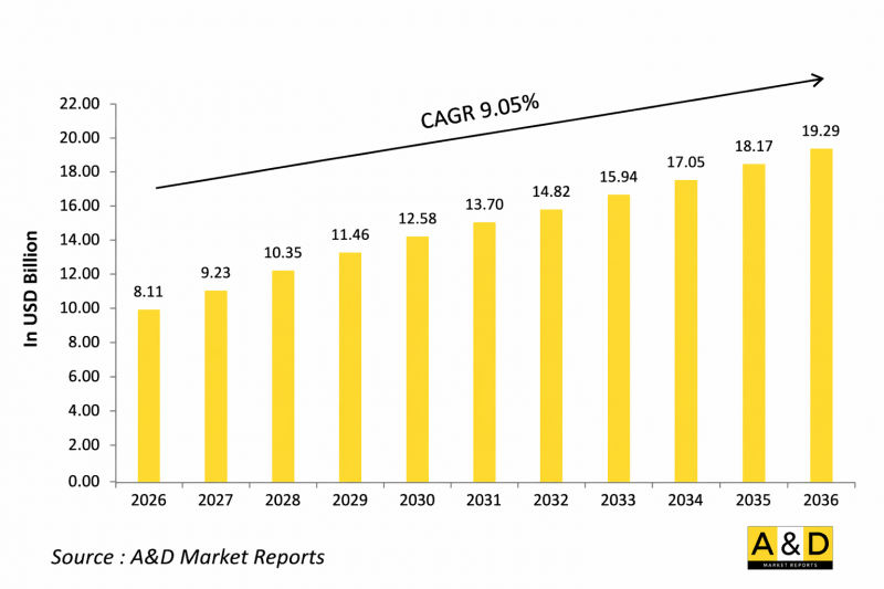 Global Auxiliary Power Unit Market - IMG1