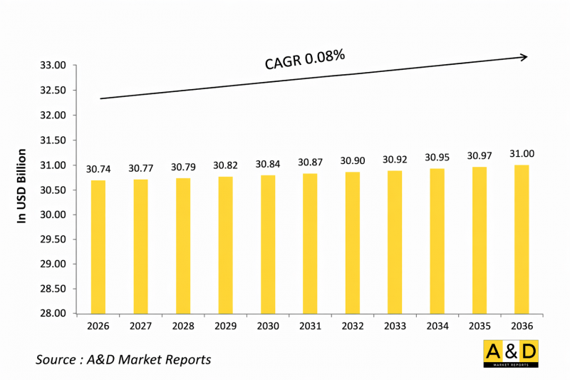 Global Battlefield Management System Market - IMG1