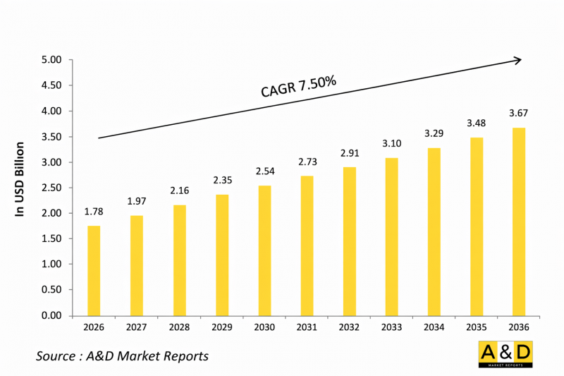 Global Bullet Proof Vests Market - IMG1