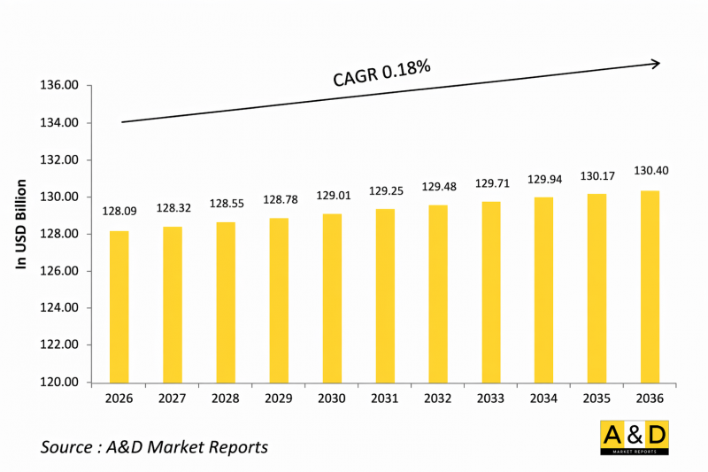 Global C4ISR Market - IMG1