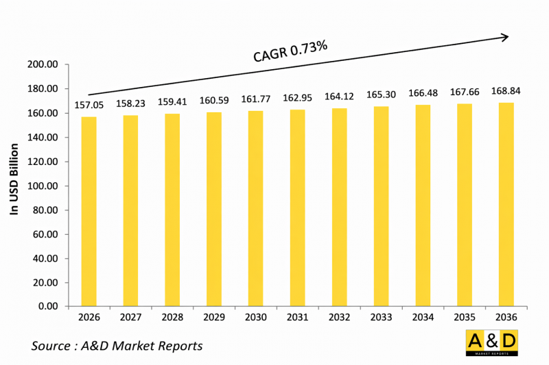 Global C5ISR Market - IMG1