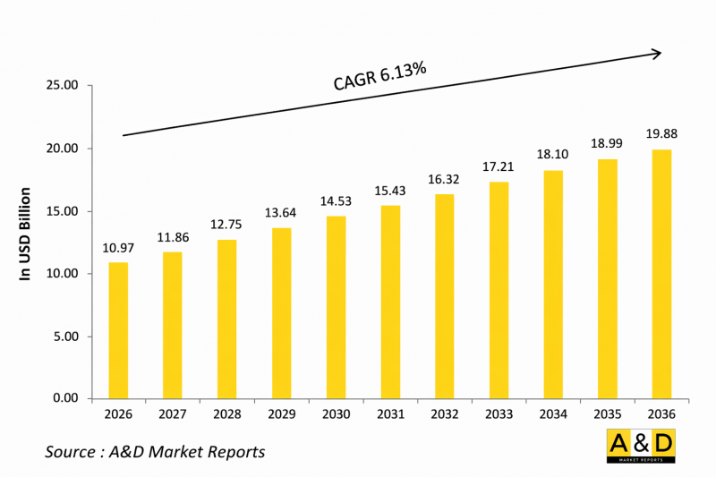 Global CBRN Market - IMG1