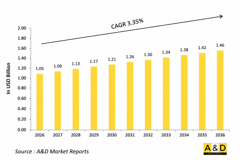Global Close In Weapon System (CIWS) Market - IMG1