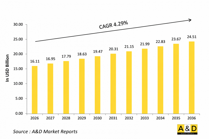 Global Combat Drone Market - IMG1