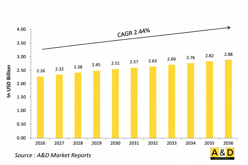 Global Combat Helicopter Market - IMG1
