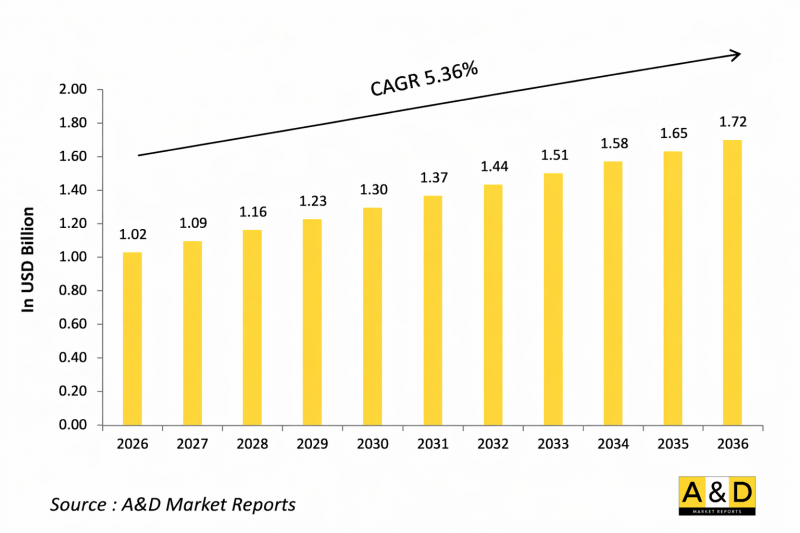 Global Combat Management Systems Market - IMG1