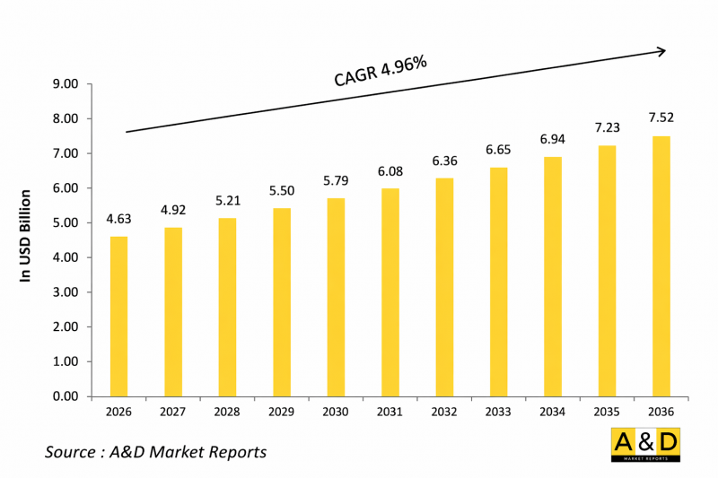 Global Combat Submersible Vehicles Market - IMG1