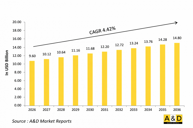 Global Cruise Missiles Market - IMG1