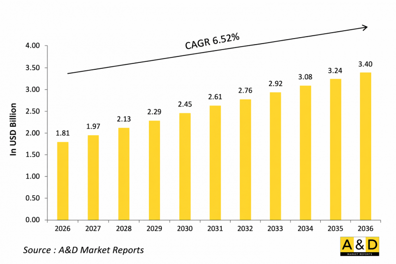 Global Counter Drone Market - IMG1