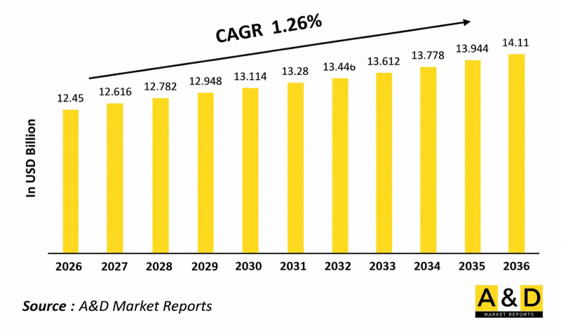 Global Defense Aircraft Propulsion Market - IMG1
