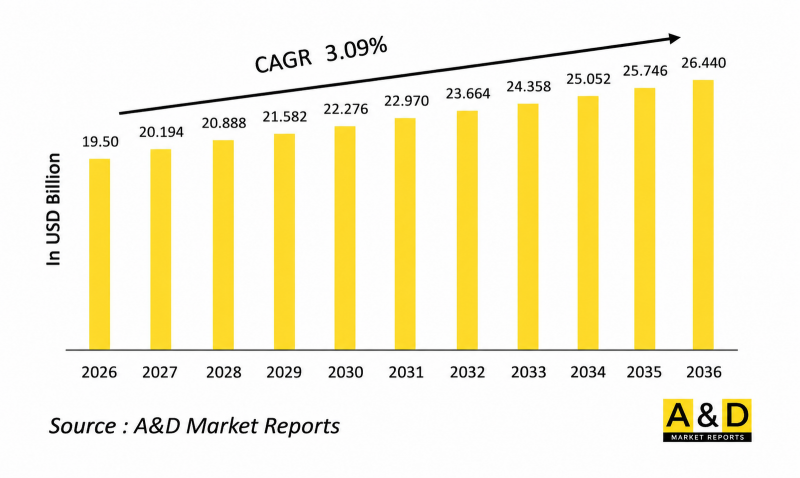 Global Defense Armor Materials Market - IMG1