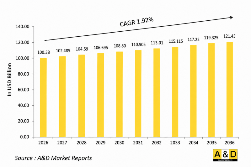 Global Defense Avionics Market - IMG1