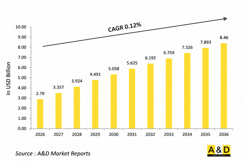 Global Defense Cables and Harness Market - IMG1