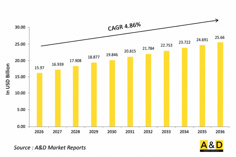 Global Defense Composites Market - IMG1