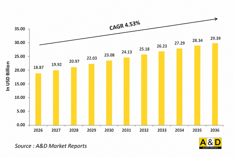 Global Defense Electrical Systems Market - IMG1