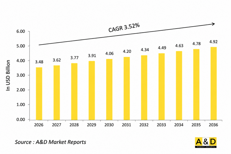 Global Defense Heads Up Display Market - IMG1