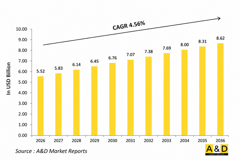 Global Defense Inertial Measurement Unit Market - IMG1