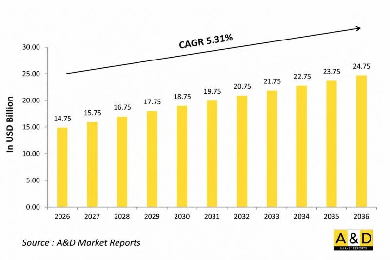 Global Defense Land Platforms Engine Market - IMG1