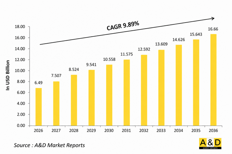 Global Defense MFD Market - IMG1