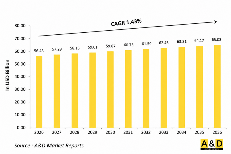 Global Defense MRO - Land Platform Market - IMG1